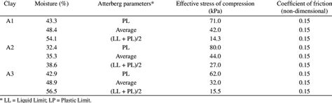 low compression test results|running compression test results.